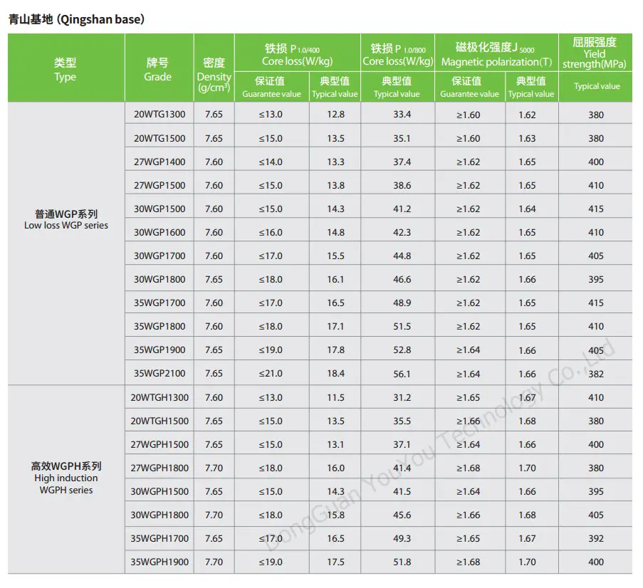 Baosteel 전기 강판 초박형 규소강, 맞춤형 코어