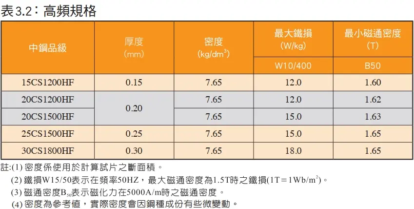 chiansteel 15cs1200hf 20cs1200hf 20cs1500hf yüksek frekans karakteristiği