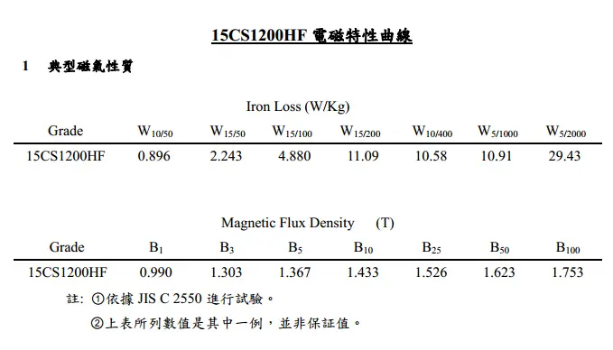 chiansteel 15cs1200hf 20cs1200hf 20cs1500hf מאפיינים מגנטיים אופייניים