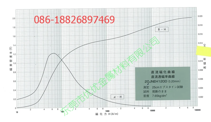 jfe 20jneh1200 b-h высокочастотные кривые намагничивания