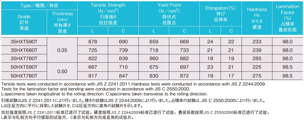 nippon steel 35hxt590t 35hxt680t 35hxt780t 50hxt590t 50hxt780t 일반적인 기계적 특성 및 적층 계수