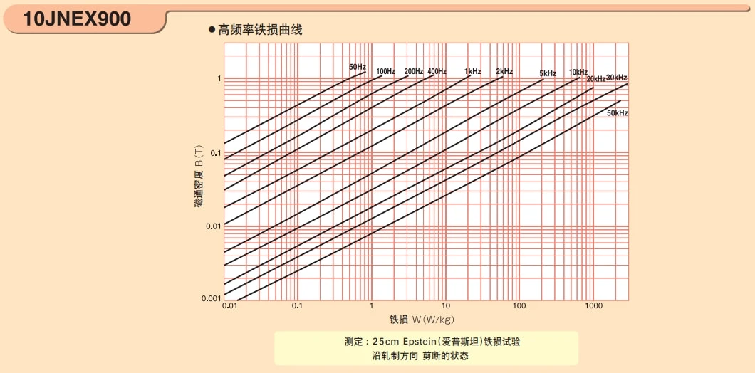 jfe超能铁芯10jnex900 10jnhf600铁芯