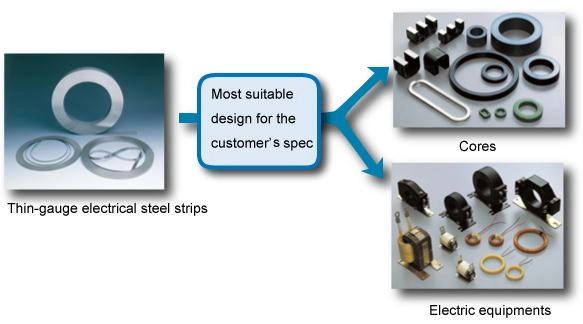توفر شركة Nikkindenji Kogyo شرائط فولاذية كهربائية ذات قياس رفيع