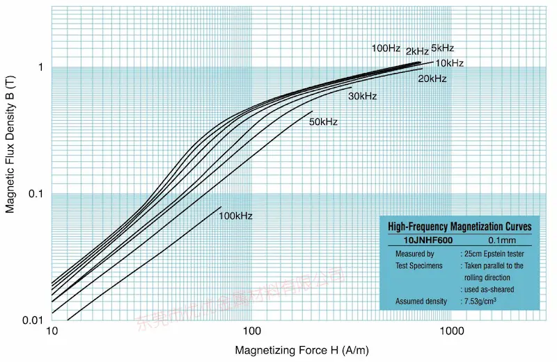 Super core 10jnex900 10jnhf600 core data curve